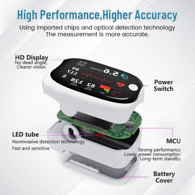 🔥Big Sale - 50% OFF🔥 Non-Invasive Blood Glucose Meter